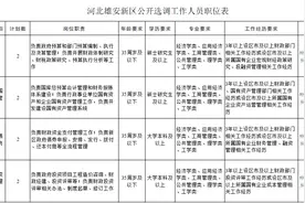 别错过！雄安又一大拨招聘信息来啦图片