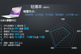 来了，你们要的笔记本电脑推荐图片