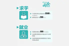 这16个你最关心的问题，有答案了！图片