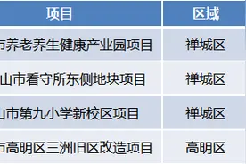 佛山“三旧改造”拆迁补偿及案例分析（下篇）图片