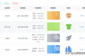 废品回收小程序，用户一键预约，足不出户，回收小哥上门服务图片