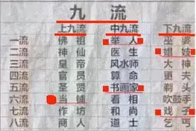 工商农是上九流！举人、书画家是中九流！哪些职业是下九流呢？图片