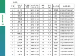 【全运会】女足成人组奥运混合队东京原班人马出战，广东四将在列图片