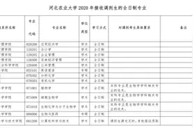 河北农业大学2020考研招调剂生，70个专业缺额，保护一志愿图片