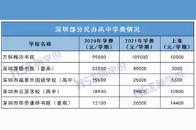 人在深圳，既苦自己，又苦孩子图片