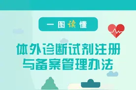 图解｜《体外诊断试剂注册与备案管理办法》图片