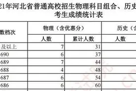 河北公布一分一档人数 衡水二中部分成绩出现 能否超越衡中图片