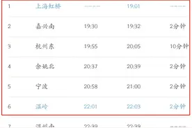 赞！今起沪杭回温末班动车这样调整，温岭去萧山机场更近了…图片