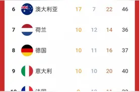 东京奥运会奖牌榜(最终)：美国39金40银第一，中国38金32银第二图片