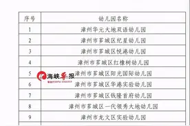 98所 漳州市一、二级民办幼儿园名单来了！看看你家的是什么级别图片