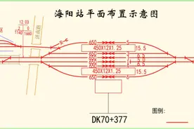 海阳高铁站规模有多大？在莱荣高铁各新建站中是什么水平？图片
