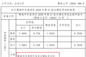 最新征地公告！涉及聊城各县、区多个村庄图片