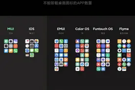 小米MIUI12.5迎来重大更新，部分app将无法使用图片