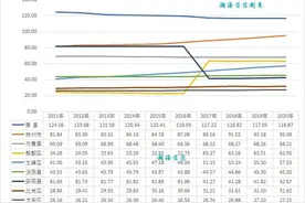2011－2020年安阳各县区常住人口，滑县最多，殷都区增幅最大图片