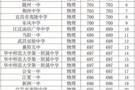 恩施高中冲进全省前列，黄冈中学跌落“神坛”，这背后发生了什么图片