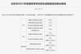 速看！北京市2021高考分数线公布！华北电力大学近3年录取分数线汇总！图片