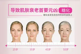 深扒美白届的扛把子——烟酰胺图片