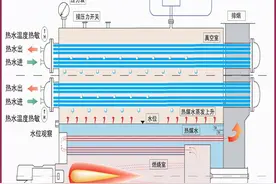 真空燃气锅炉及系统部件图片