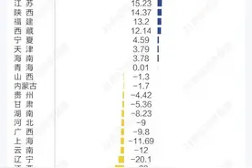 人口流入新疆＞流入江苏，全国人口结构变化比你的想象大得多图片