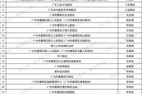 番禺最全的27所医院以及三甲医院，在你家附近吗？图片