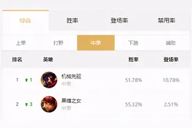 国服中单双雄——维克托安妮引领高爆发法师崛起图片