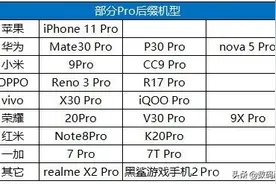 这些手机的命名方式，代表不同档位和品质！你知道哪些？图片