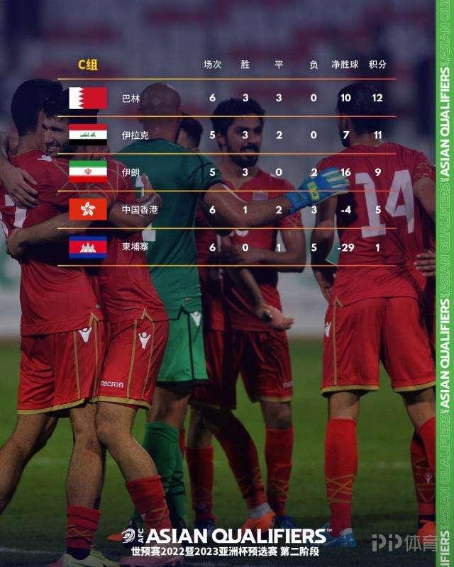 世预赛最新积分榜出炉！小组争二局势混乱 国足暂排名第7位