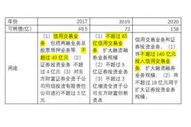 东方财富的野心和未来（一）图片