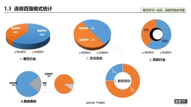 ����������ǿ5�����ģʽ��������Ҳ����������