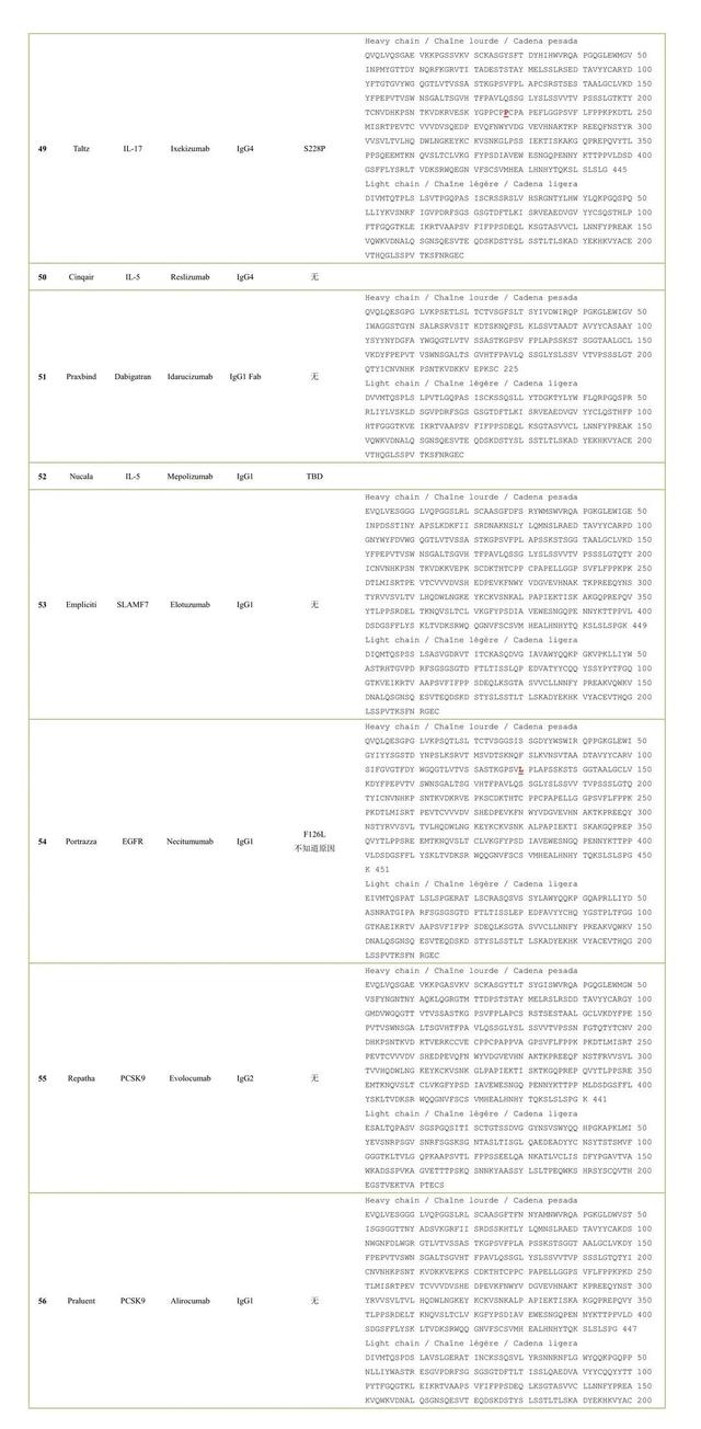 100款已上市抗体药物氨基酸序列
