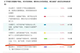 凤凰315银行调查：建行泄露客户隐私 诱导客户信用卡强行扣费图片