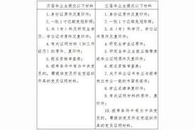 安徽工商学院招录在编教师，专业不限图片