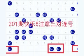 201期快乐8注意三对连号：52、53，59、60，63、64图片