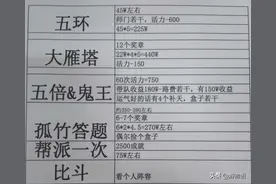 大话西游2老玩家5开总结日常玩法 700天如1日的玩法图片