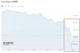 数字货币内讧？大跌降临图片
