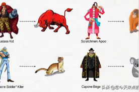 海贼王：越厉害的角色代表动物越萌，国宝与侏罗纪都来了（中）图片