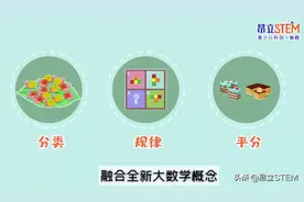 几岁学编程课比较好？Codemaker让4岁孩子轻松玩转编程图片