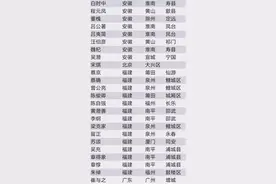 我国宋朝宰相籍贯一览表图片