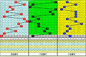 李山排列三21110期分析：本期看好开出两偶一奇图片