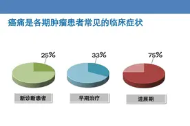 癌痛难以忍受该怎么办？这些缓解方法，或许可以帮你缓解图片