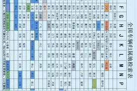 车牌号码归属地查询！现在知道还不晚图片