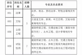 唐山最新招聘汇总！图片