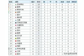 法甲最新积分榜，圣埃蒂安领跑，大巴黎两连胜升第8图片