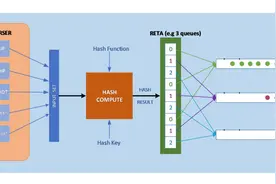 Intel E810 Advanced RSS介绍图片