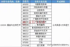 河南专升本考试专业-播音与主持艺术专业解析图片
