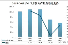 2019年中国方便面行业市场现状及方便面企业发展趋势分析图片