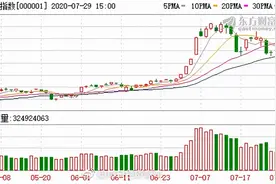 “荐股群”骗局：48人群47个托 快转给家人 谨防上当图片