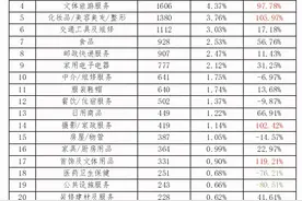 深圳消委会点名“任意住”“随心飞”等产品：选购须理性图片