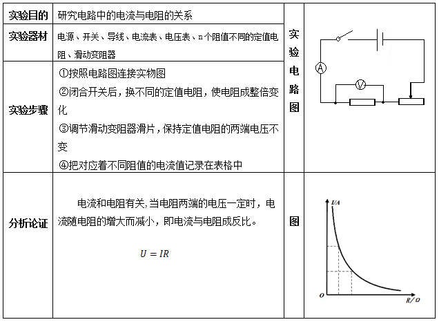 初中物理：《欧姆定律》常考知识点大全