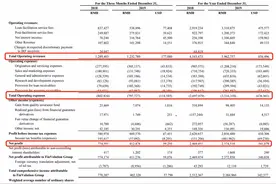 2019年Q4净利润下滑46.7% 信也科技的转型之路太“南”了图片